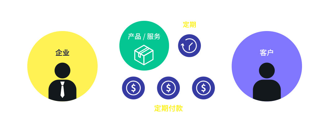 8Manage企業(yè)軟件助您逐月為客戶創(chuàng)造價(jià)值.