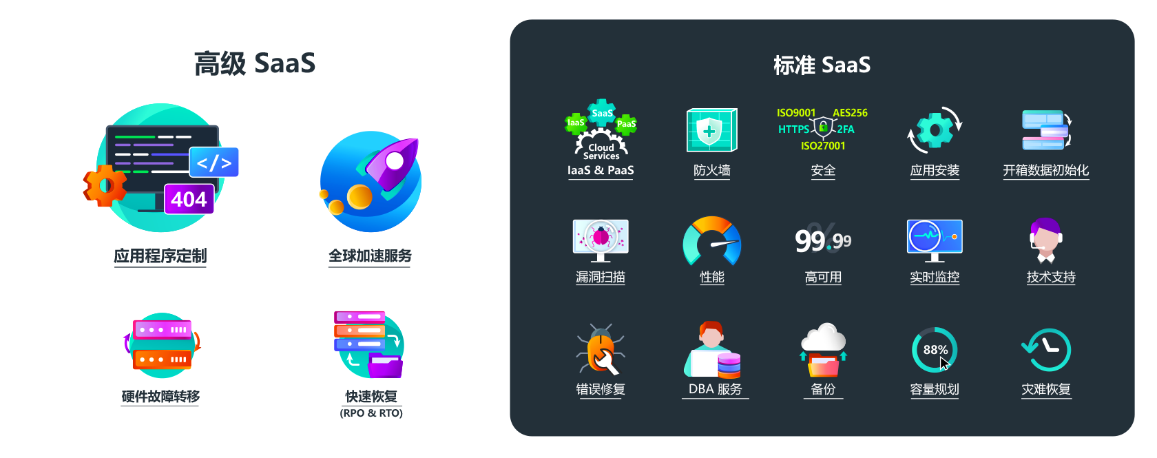 8Manage SaaS 提供高標(biāo)準(zhǔn)且價(jià)格合理的 IT 運(yùn)營(yíng).