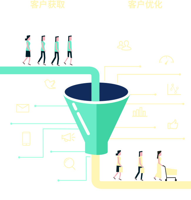 8Manage CRM為您的企業(yè)提供客戶獲取的深度分析。