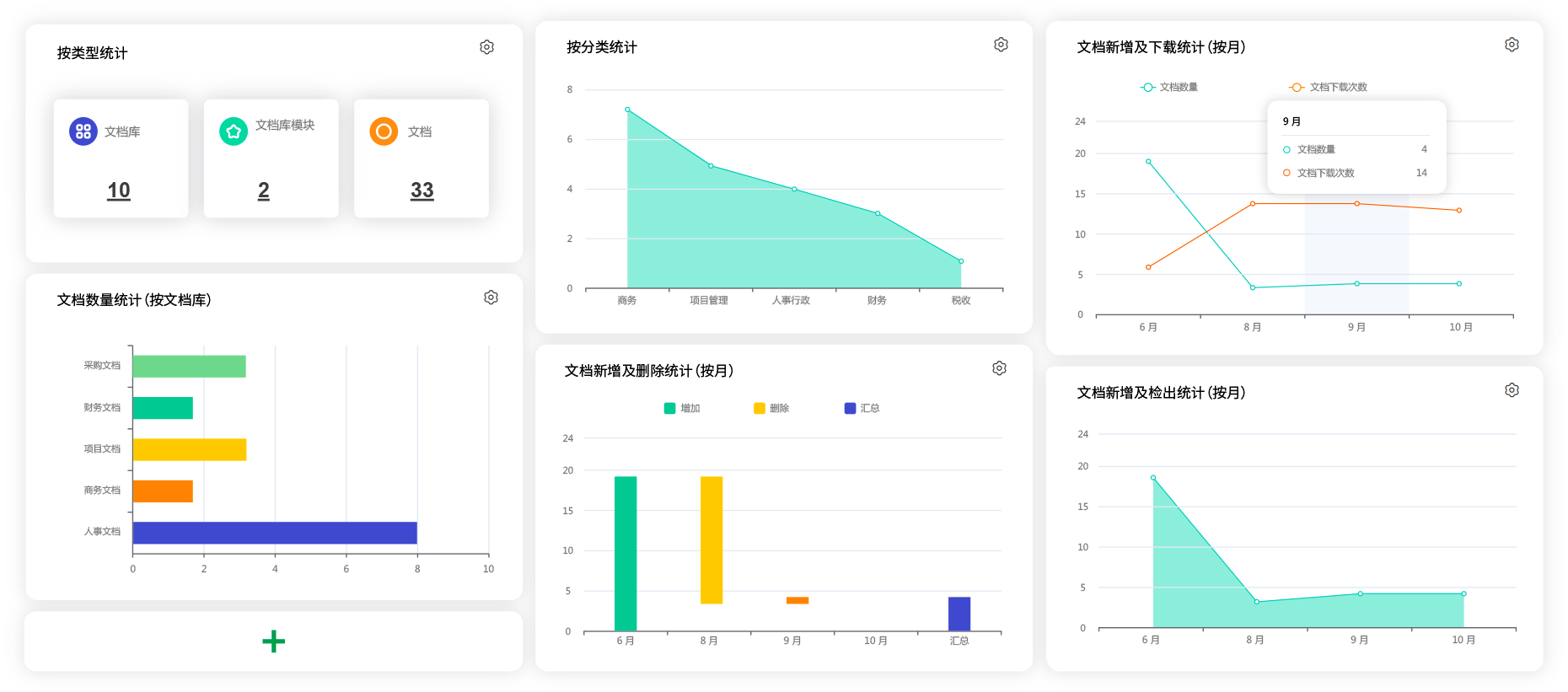 8manage EDMS 提供文檔分析，通過改進(jìn)文檔來增強(qiáng)客戶體驗。