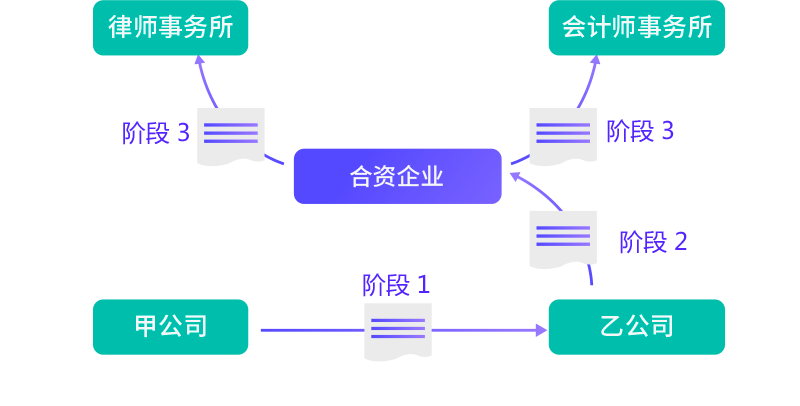 8Manage EDMS 支持跨部門工作流程。