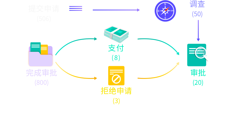 8Manage EDMS 允許用戶自定義導(dǎo)航流。