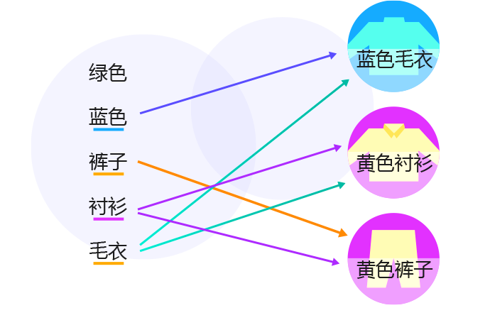 8Manage EDMS 支持關(guān)鍵字和全文搜索文檔。