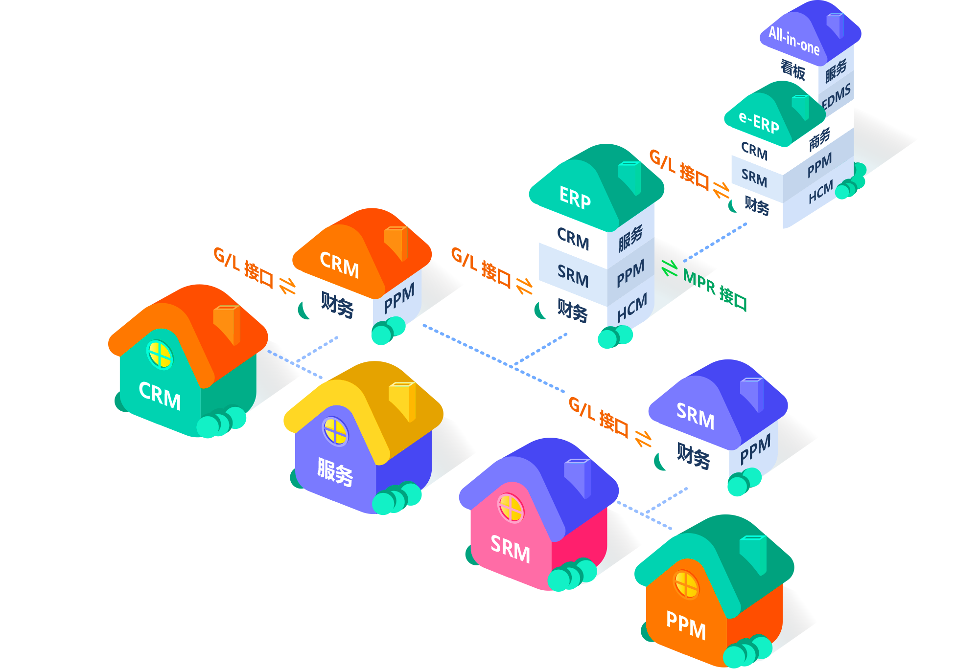 8Manage 現(xiàn)化 ERP 提供技術(shù)現(xiàn)代化。