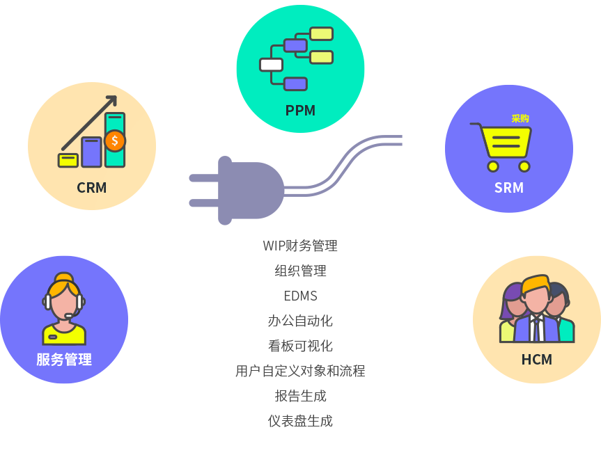 8Manage允許即插即用模塊添加.