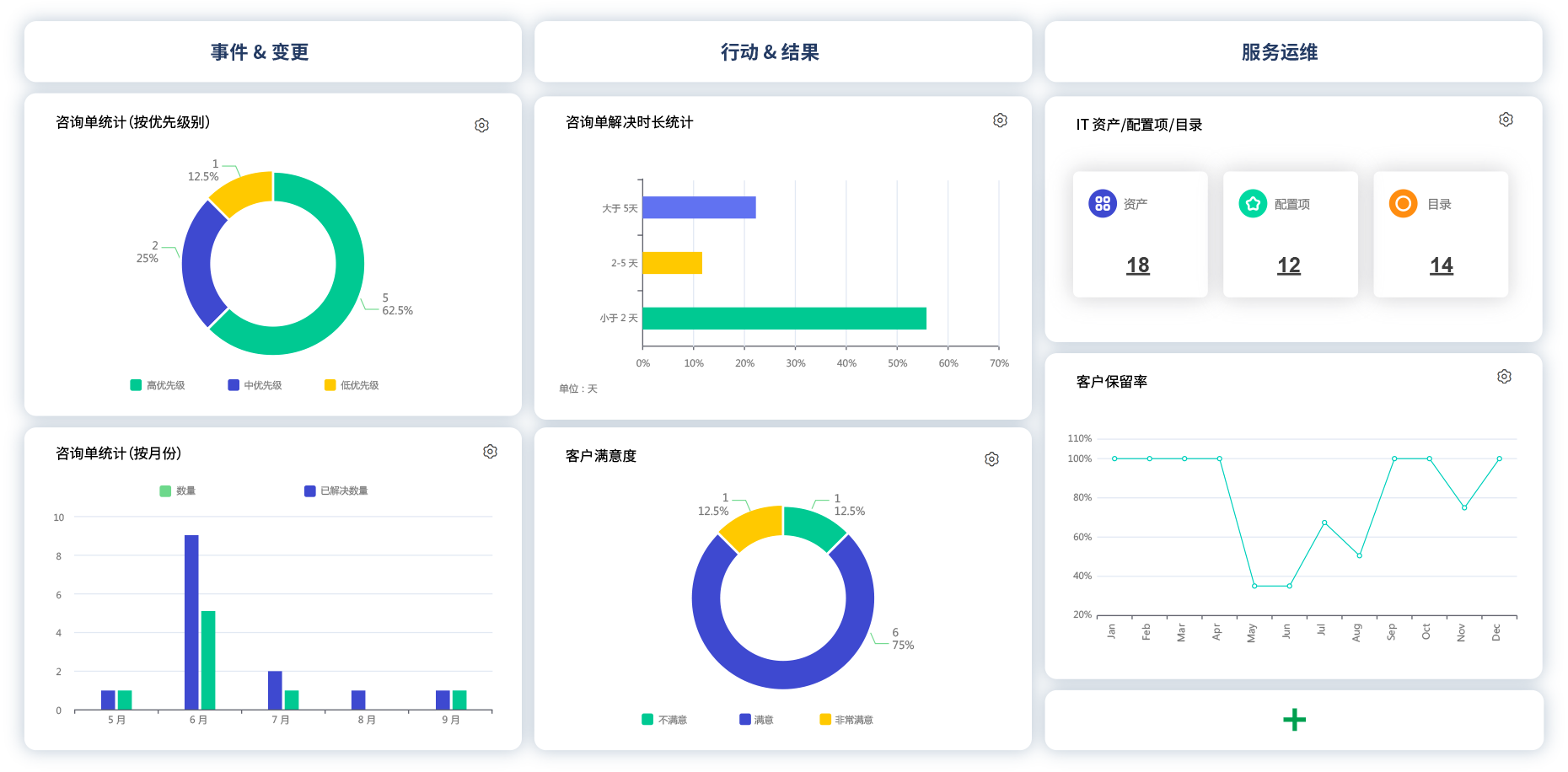 8Manage服務(wù)管理使您能夠通過提高服務(wù)質(zhì)量來提高競爭力