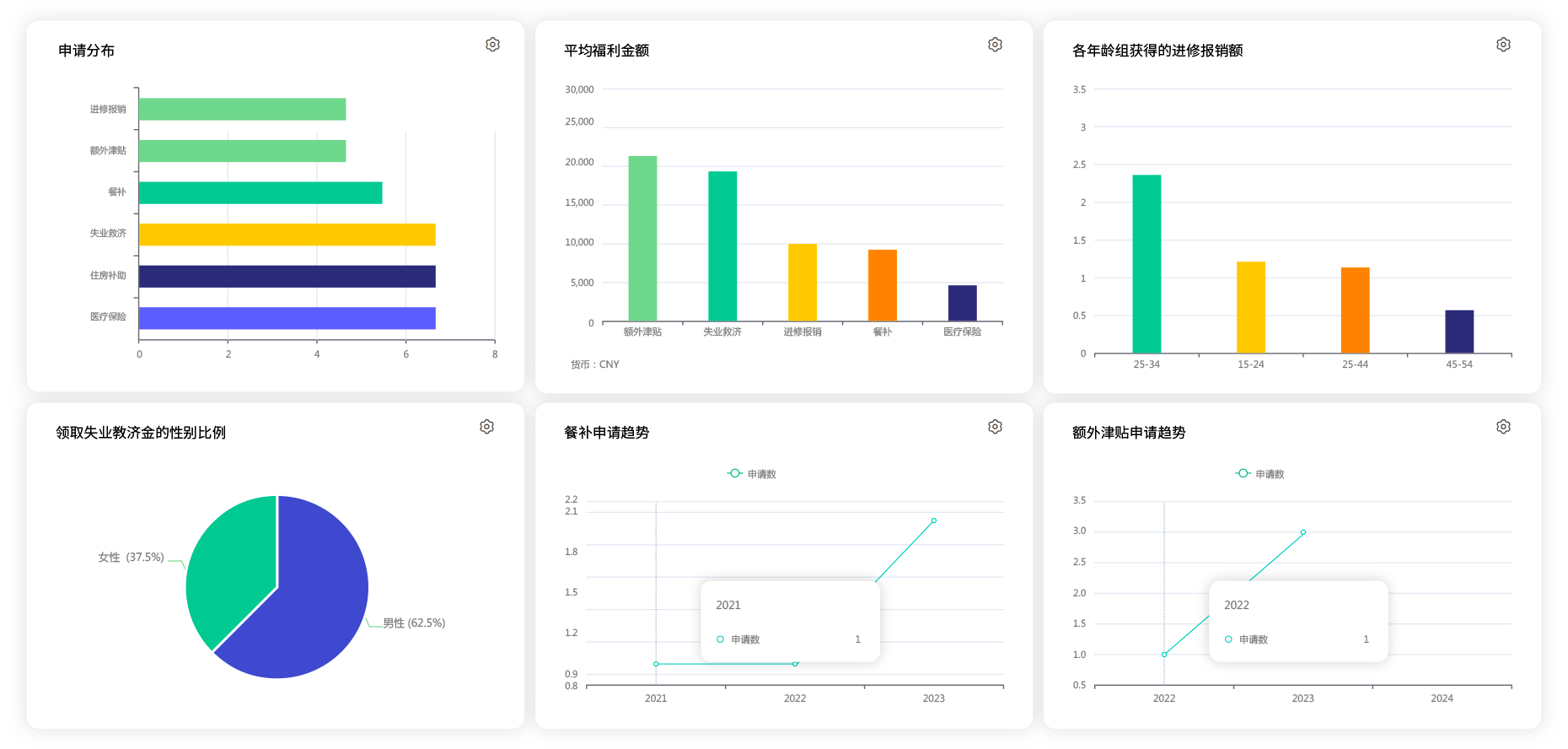 8Manage 辦公自動(dòng)化（OA）能夠根據(jù)定量和定性數(shù)據(jù)自動(dòng)生成分析報(bào)告。