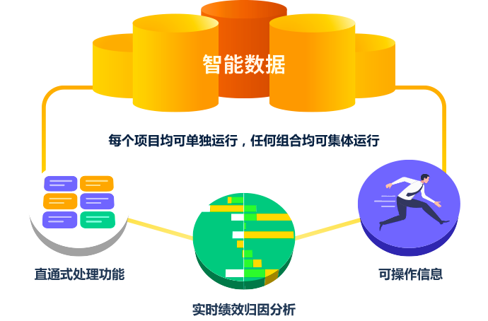 8Manage PPM為您提供智能數(shù)據(jù),讓人們保持誠實,并實現(xiàn)實時決策.