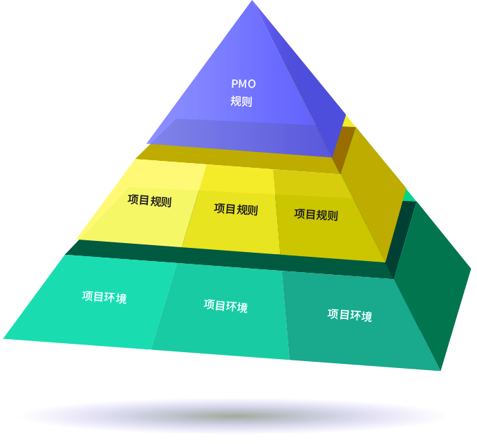 8Manage PPM為您提供了控制多個并發(fā)項目的工具.