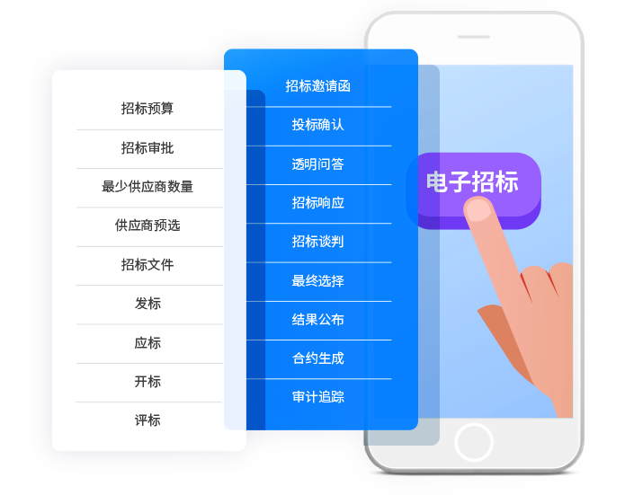 8Manage 提供全面和安全的電子招標(biāo)功能.