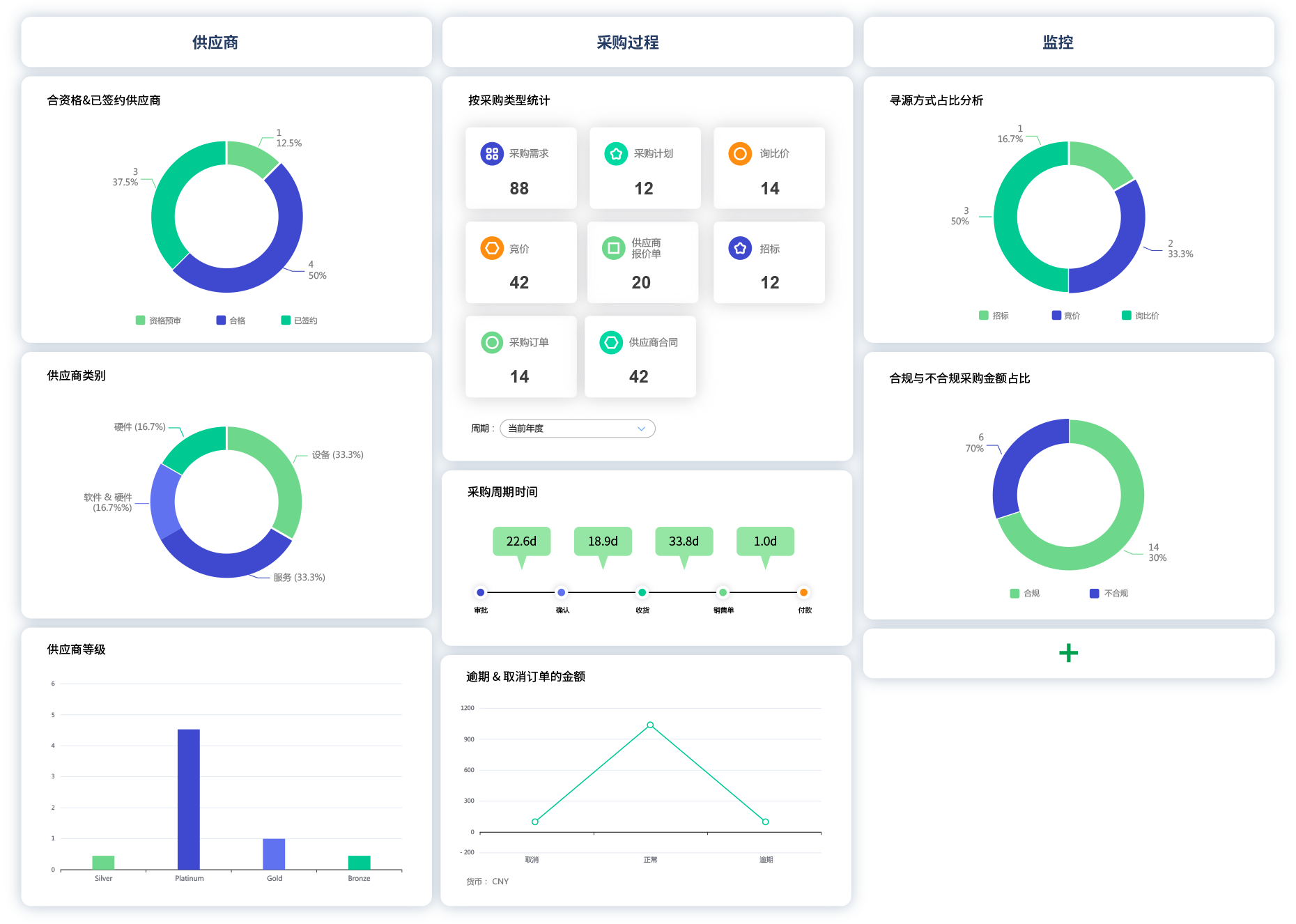 8Manage 為采購(gòu)分析和支出分析提供實(shí)時(shí)儀表板.