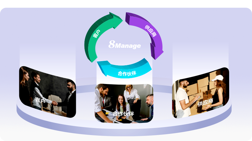 8Manage PPM 允許外部用戶（客戶，合作伙伴，供應(yīng)商）和現(xiàn)場服務(wù)人員作為項(xiàng)目團(tuán)隊(duì)成員參與研發(fā)項(xiàng)目，每個(gè)人都可以扮演不同的角色，如需求的生產(chǎn)者，設(shè)計(jì)的審稿人或產(chǎn)品的評估者。