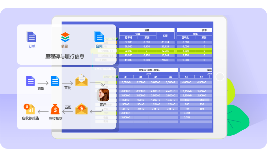 8Manage PPM 在活動級別和項(xiàng)目級別提供全面的收入和成本預(yù)算和跟蹤功能，以及項(xiàng)目收入與銷售訂單和合同以及項(xiàng)目成本與時(shí)間表，費(fèi)用，PO，發(fā)票和付款的全面可追溯性。