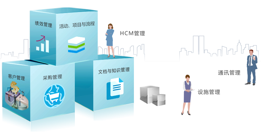 8Manage 辦公自動化（OA）可以自動連接到CRM， HCM和PM，使底層數(shù)據(jù)相互互連。