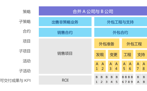 8Manage 辦公自動化（OA）提供策略管理特性。