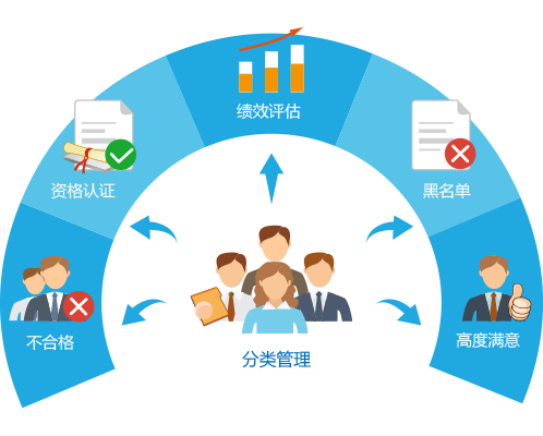 8Manage 辦公自動化（OA）提供供應商信息管理功能。