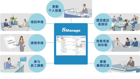 8Manage 辦公自動(dòng)化（OA）允許創(chuàng)建不同的通知和請(qǐng)求表單，用于審查，評(píng)論和批準(zhǔn)。