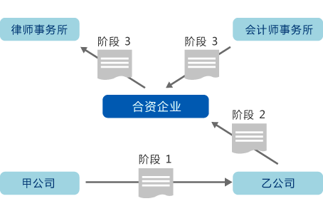 OA辦公一體化管理