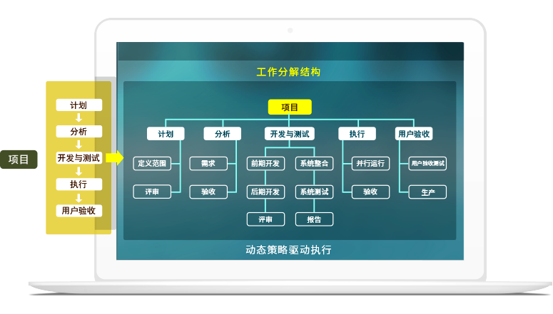 最佳實踐在8Manage PPM中得到鼓勵和實施。