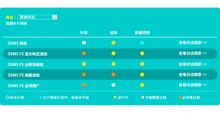 8Manage PPM 提供了質(zhì)量度量，允許項目經(jīng)理設(shè)置度量目標(biāo)，并度量增量和最終可交付的質(zhì)量。