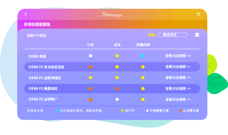 8Manage 提供全面嚴(yán)謹(jǐn)?shù)馁|(zhì)量指標(biāo)功能幫助項(xiàng)目經(jīng)理有效地制定質(zhì)量衡量標(biāo)準(zhǔn)，計(jì)算質(zhì)量偏差和管理最終可交付成果的質(zhì)量