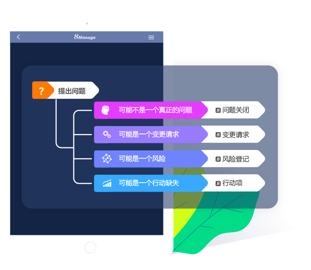 8Manage 提供多種有效的機(jī)制管理項(xiàng)目群、項(xiàng)目及活動(dòng)的問題，包括問題的提出，分配，行動(dòng)追蹤，上報(bào)以及關(guān)閉。并且支持把問題關(guān)聯(lián)到對(duì)應(yīng)的風(fēng)險(xiǎn)、變更請(qǐng)求和行動(dòng)。