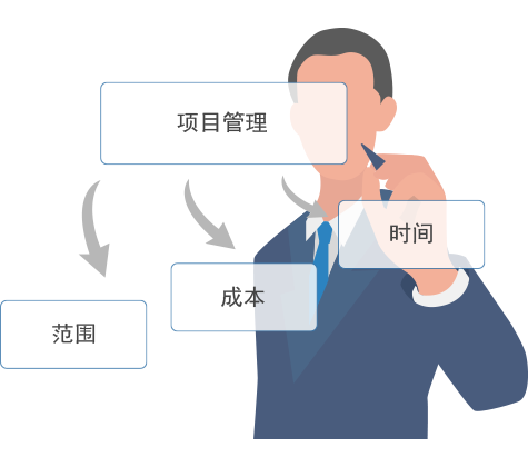 8Manage系統(tǒng)項目財務(wù)管理的范圍