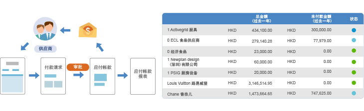 8Manage系統(tǒng)實時生成現(xiàn)金流圖表