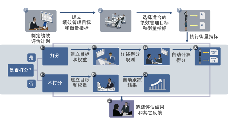 人力資源管理系統(tǒng)