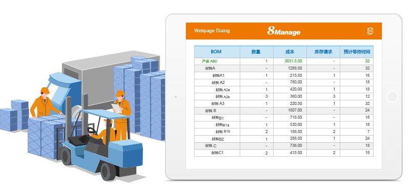 8Manage系統(tǒng)存貨核算連通性界面示意圖