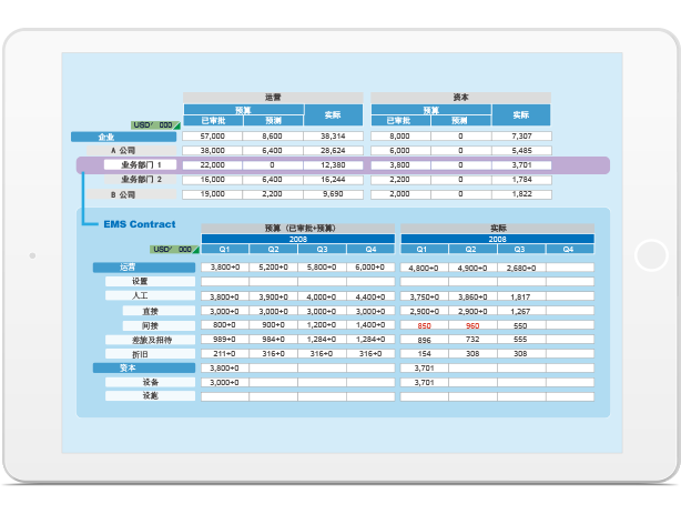 8Manage系統(tǒng)實時連通采購流程與財務(wù)管理