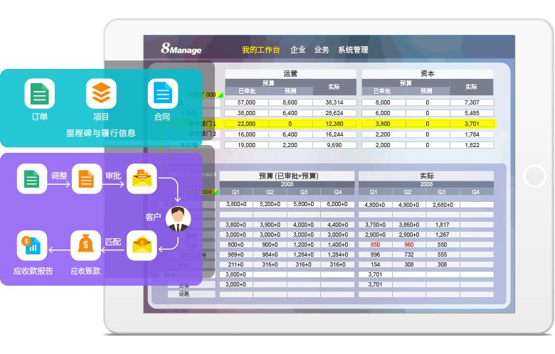 8Manage PM 項目管理工具能幫助企業(yè)全面有效地管理項目層及活動層收入和成本的預(yù)算，并實時跟蹤和匯總實際的收入和成本，包括項目中的銷售訂單與合同，項目工時成本，各項項目費(fèi)用，采購訂單，開票與回款等