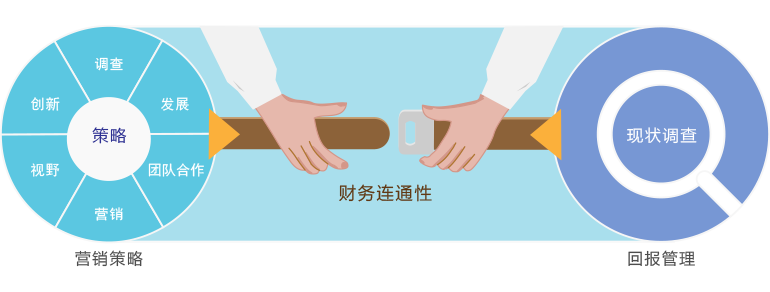 企業(yè)財(cái)務(wù)管理軟件