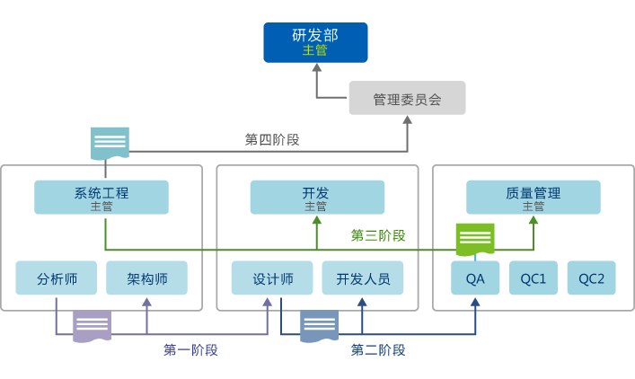 企業(yè)自動(dòng)化管理軟件