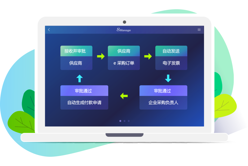 8Manage SRM電子付款及發(fā)票申請(qǐng)流程圖