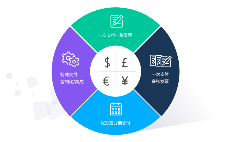 8Manage SRM系統(tǒng)電子結(jié)算方式