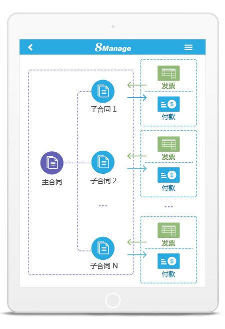 采購合同管理系統