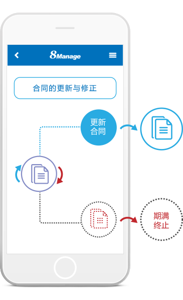 采購合同管理系統