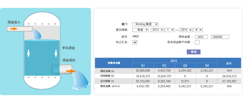 企業(yè)財(cái)務(wù)管理軟件