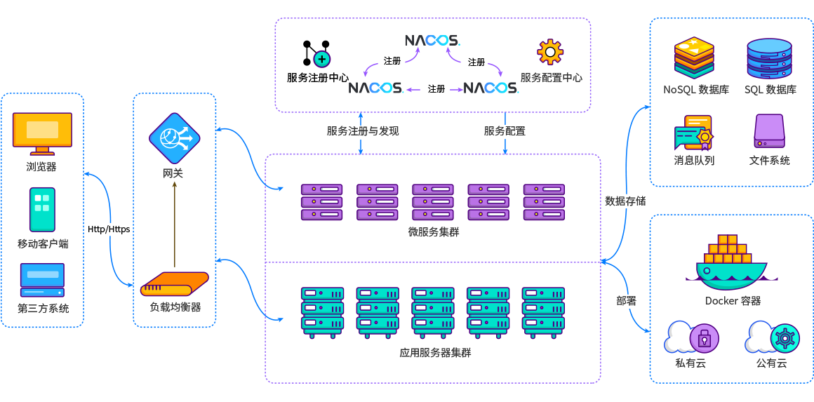 8Manage企業(yè)軟件——多層體系結(jié)構(gòu)