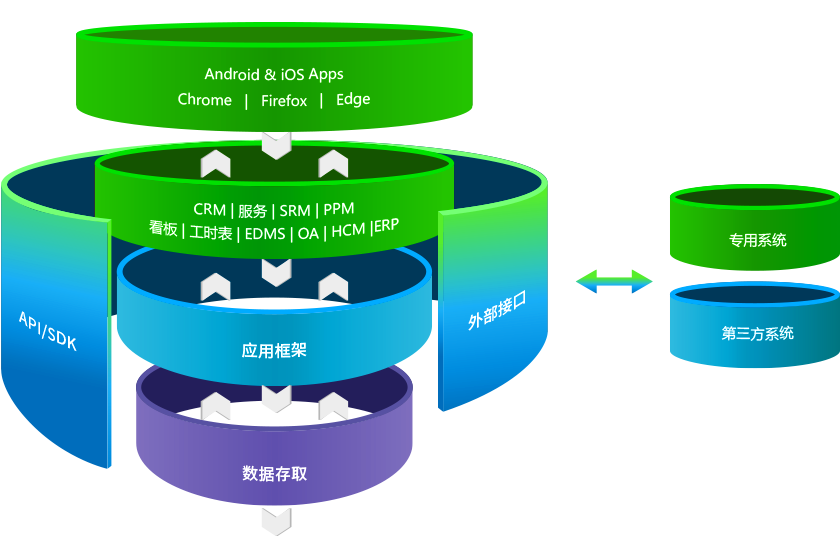 8Manage企業(yè)軟件-應(yīng)用架構(gòu)