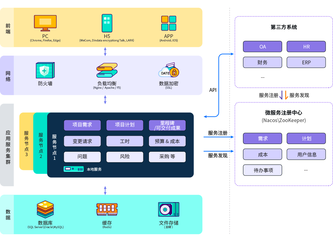 8Manage企業(yè)軟件-市場架構(gòu)
